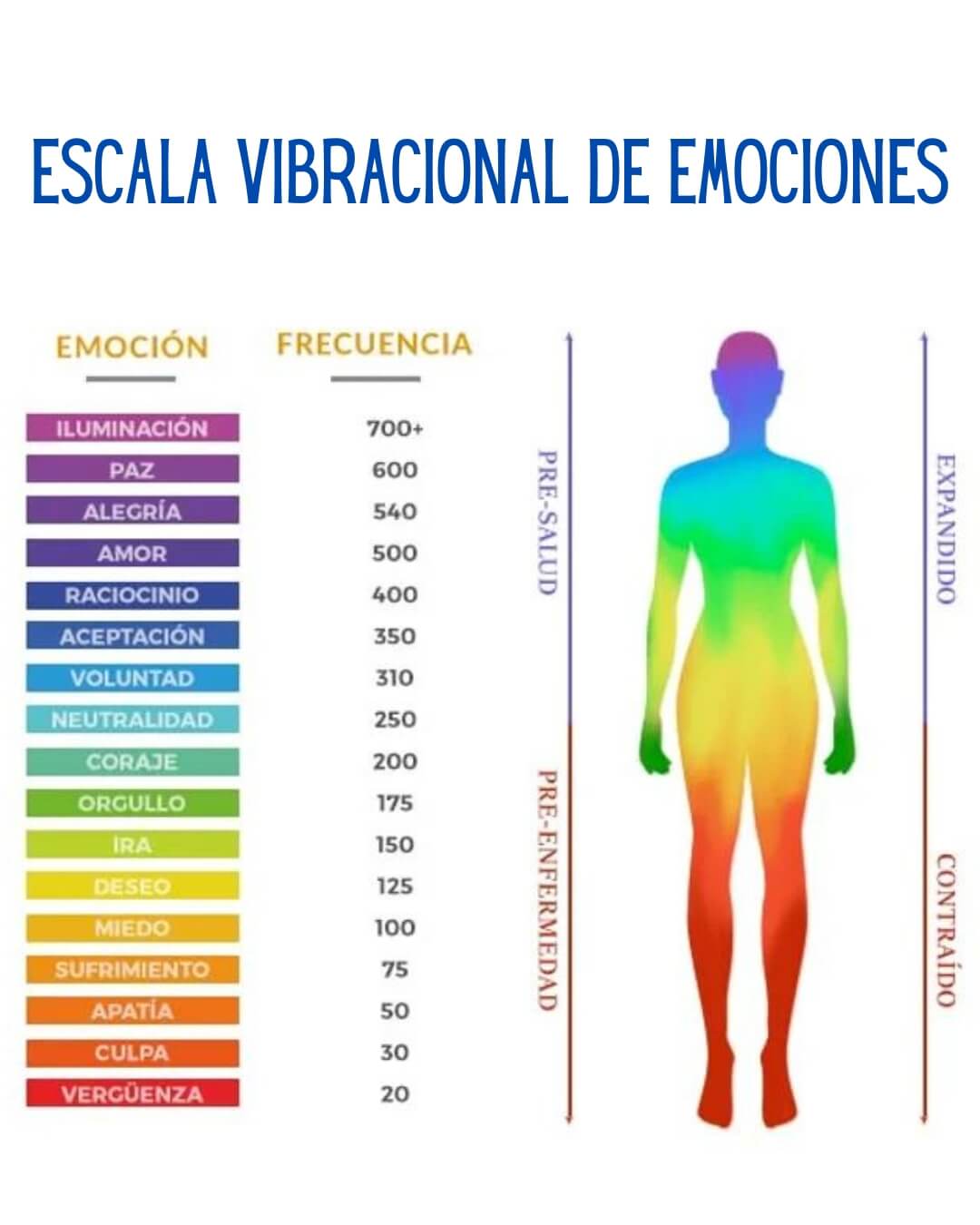 Escala vibracional de emociones-2